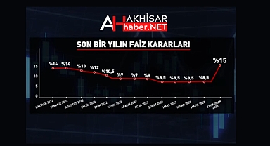 Merkez Bankası'ndan 27 ay sonra ilk! Faiz kararı açıklandı!
