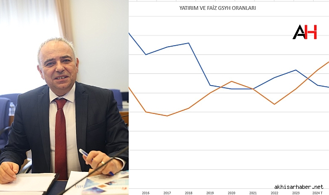 CHP Milletvekili Bakırlıoğlu: Faiz Harcamaları Artarken Yatırımlar Azalıyor