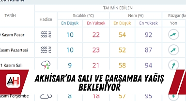 Akhisar’da Salı ve Çarşamba Yağış Bekleniyor