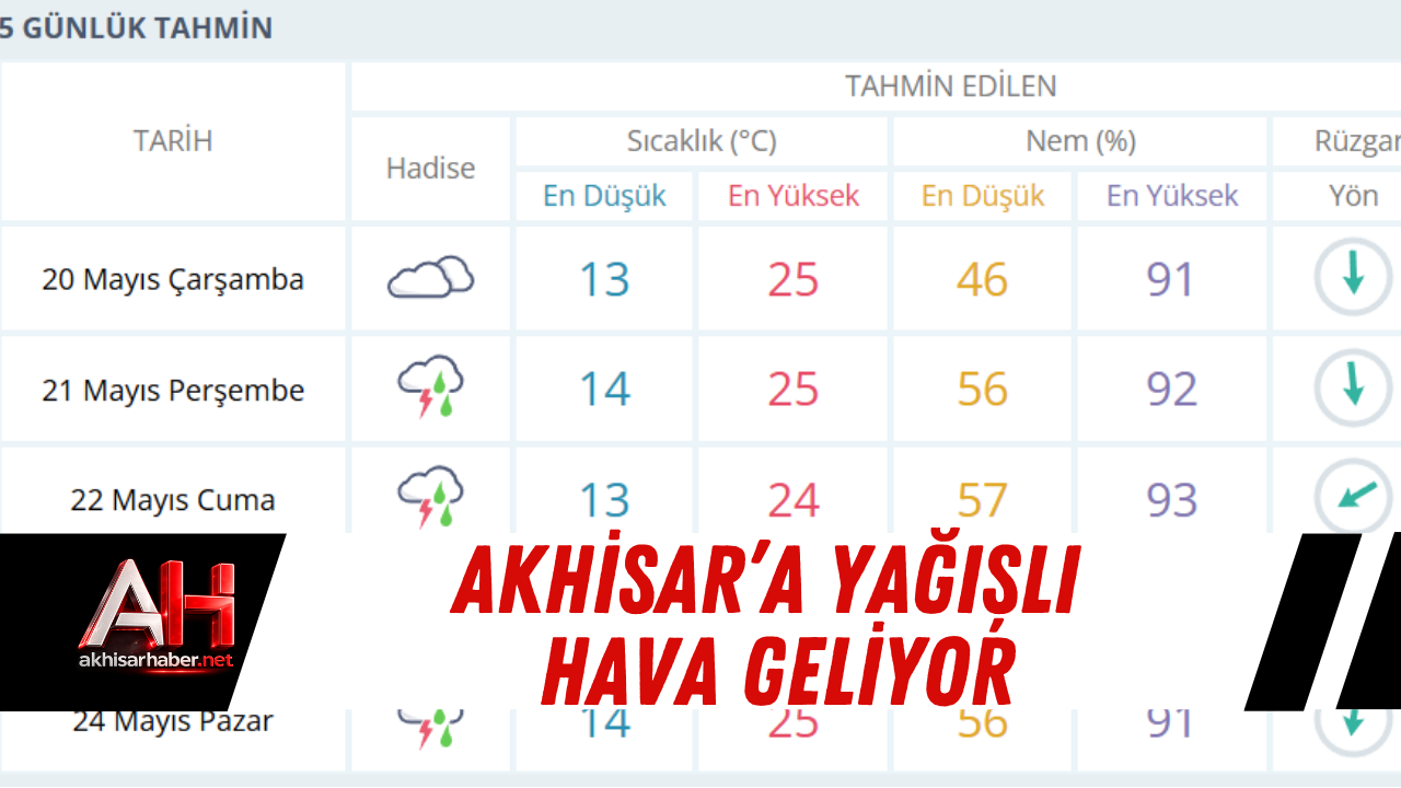 Akhisar’a Yağışlı Hava Geliyor