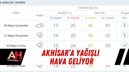 Akhisar’a Yağışlı Hava Geliyor