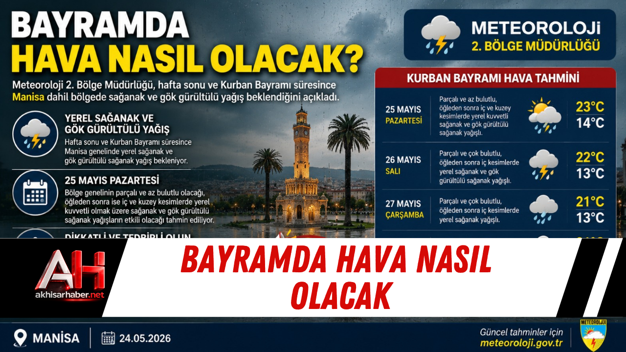 Bayramda hava nasıl olacak