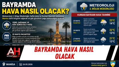 Bayramda hava nasıl olacak