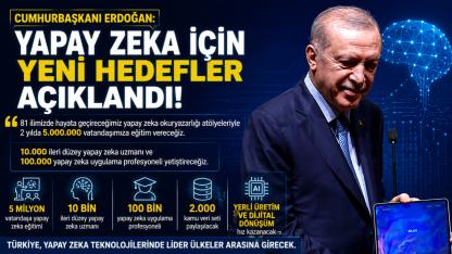 Erdoğan’dan Yapay Zeka Hamlesi: 5 Milyon Kişiye Eğitim Verilecek