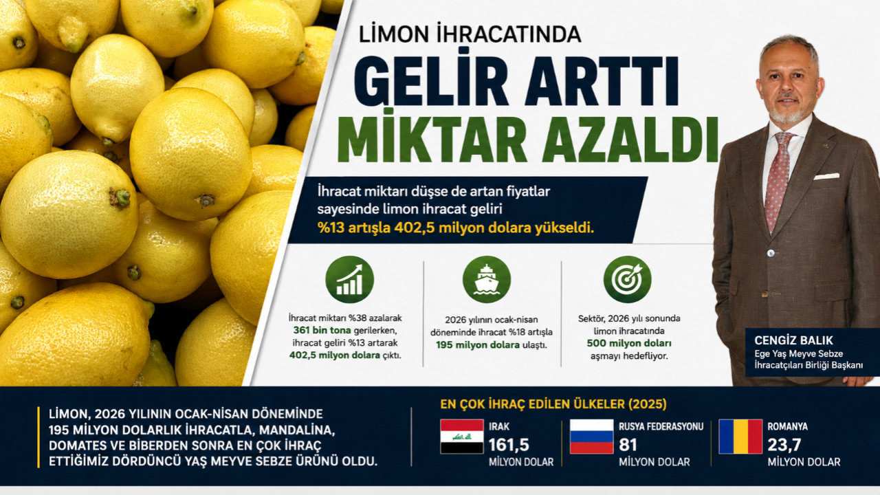 Limon İhracatında Gelir Rekoru