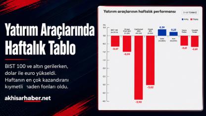 Bu Hafta Altın ve Borsa Düştü, Dolar ve Euro Yükseldi